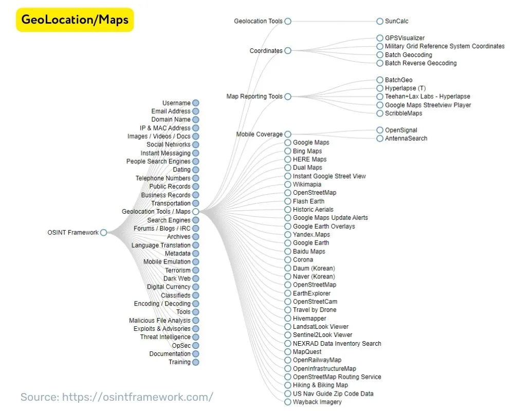 Geolocation OSINT